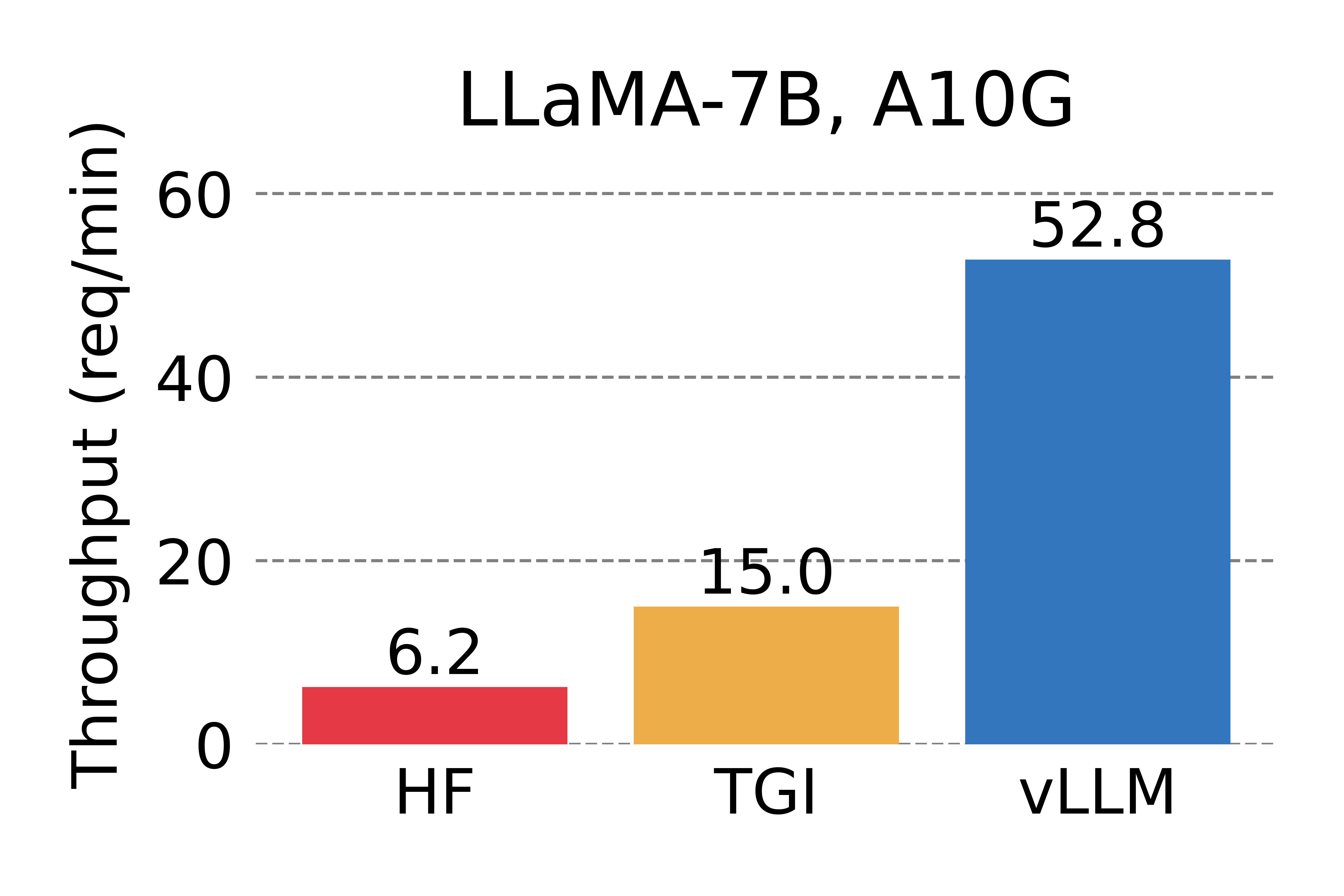 three parallel output completions